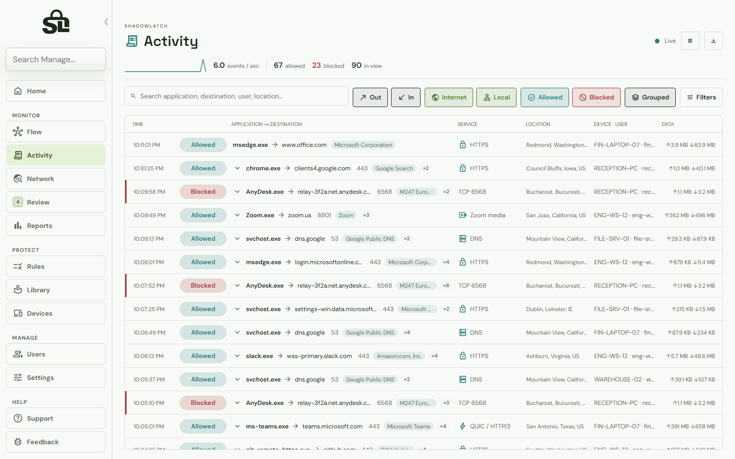ShadowLatch Activity page with example data