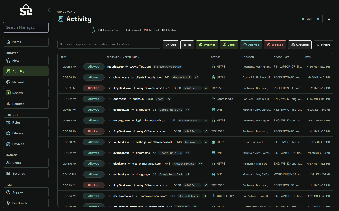 ShadowLatch Activity page with example data