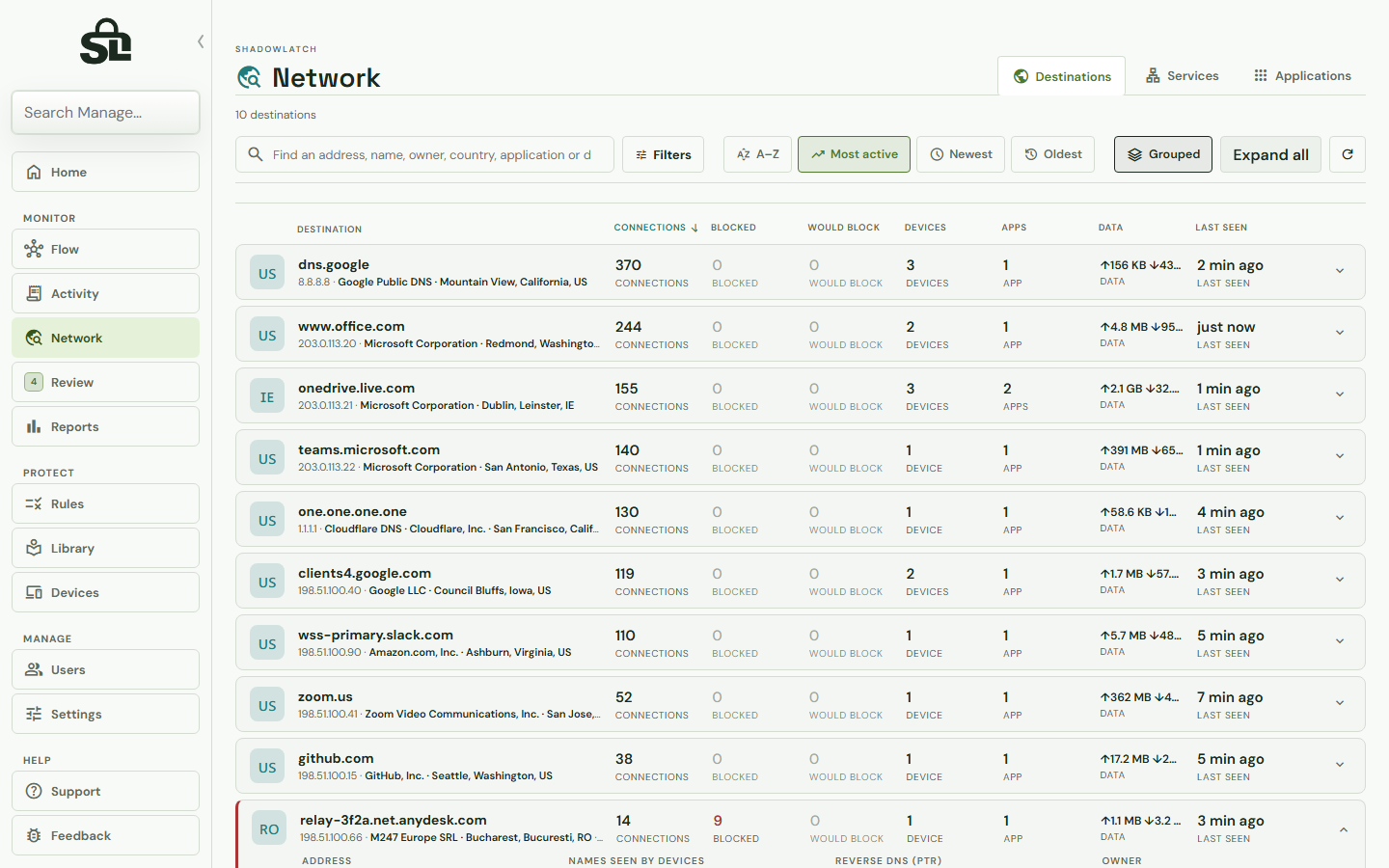 ShadowLatch Network page with example data