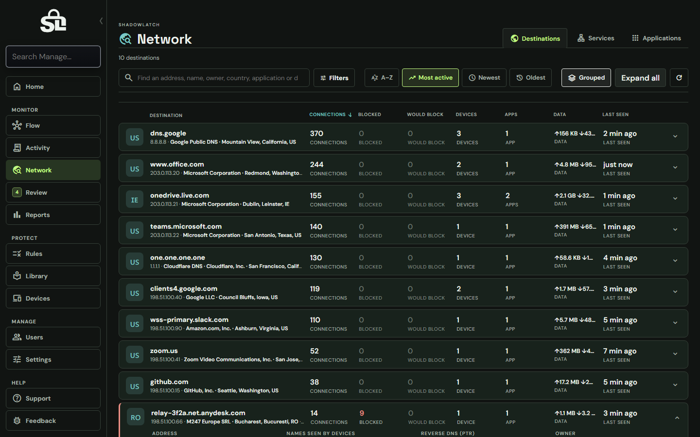 ShadowLatch Network page with example data
