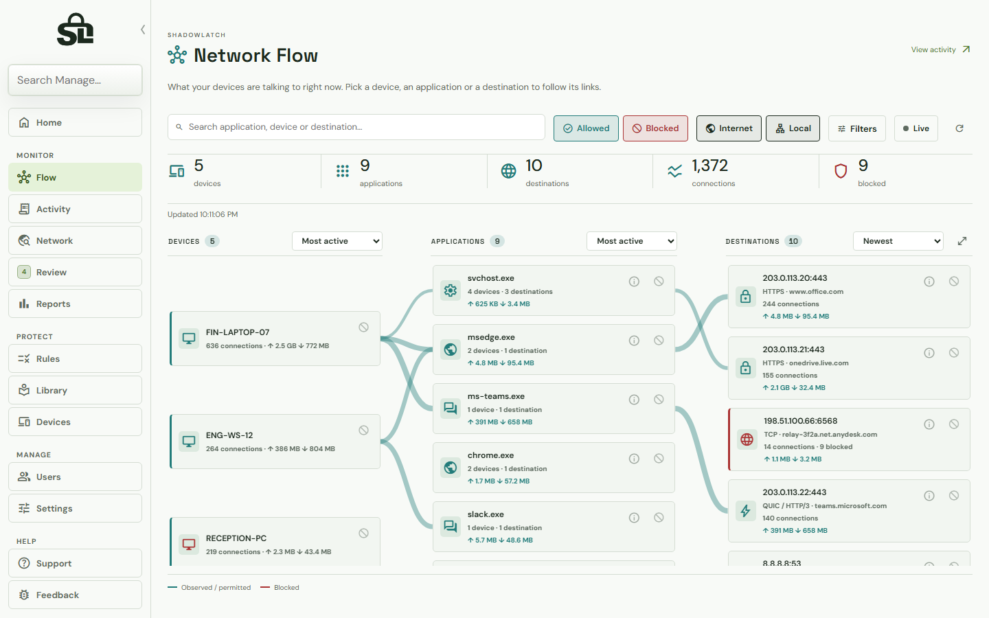 ShadowLatch Flow page with example data