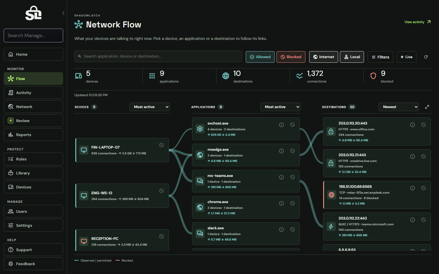 ShadowLatch Flow page with example data