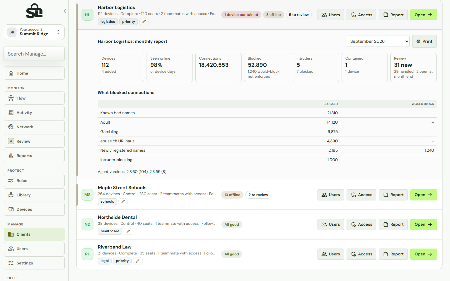ShadowLatch Monthly reports for an IT provider, with example clients