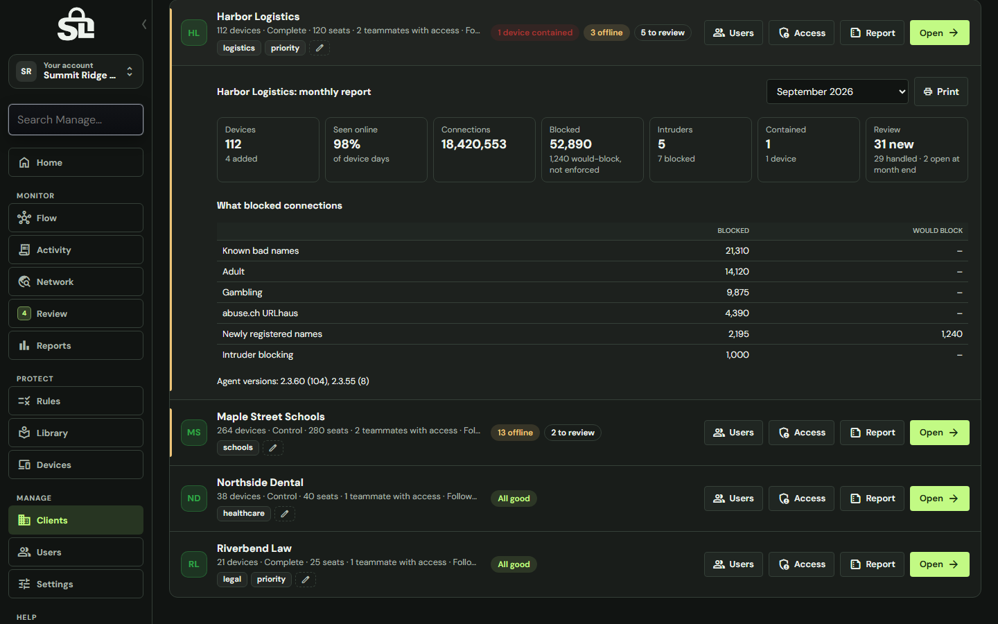 ShadowLatch Monthly reports for an IT provider, with example clients