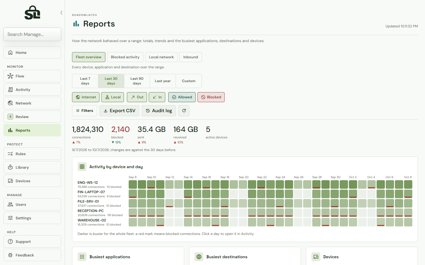 ShadowLatch Reports page with example data