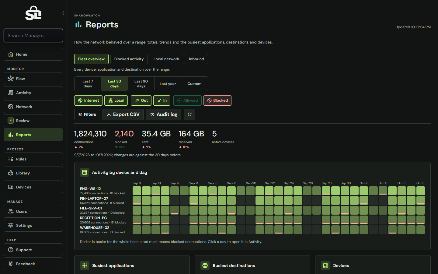 ShadowLatch Reports page with example data